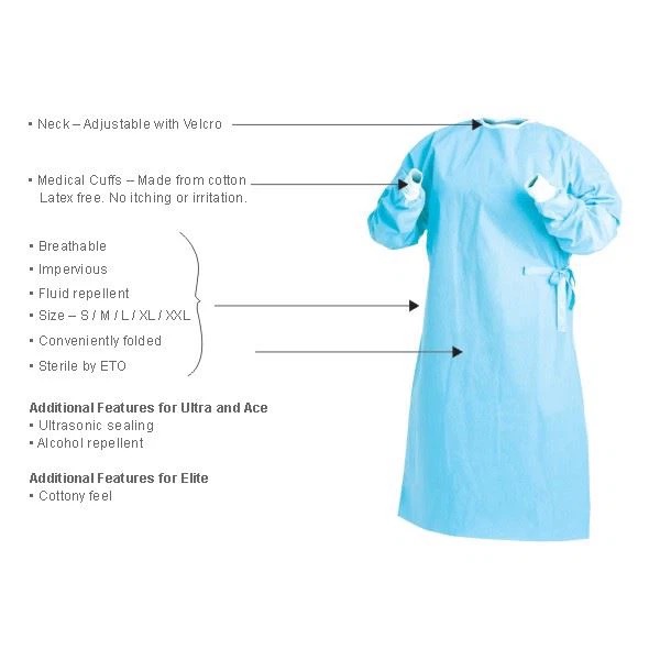 EO And EN13795 Sterile Reinforced Surgical Gown For Level 3